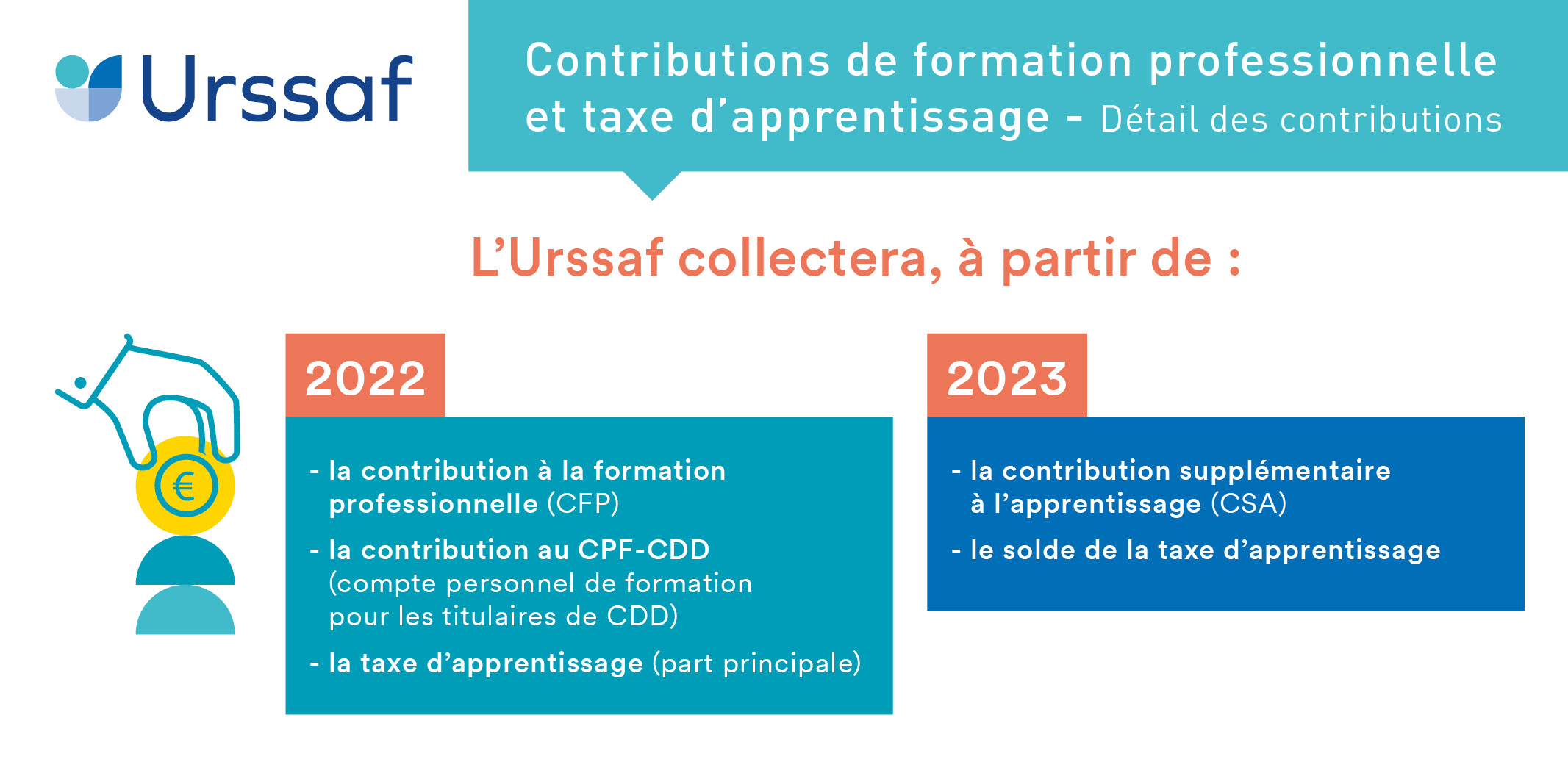 Transfert Aux Urssaf De La Collecte Des Contributions Formation
